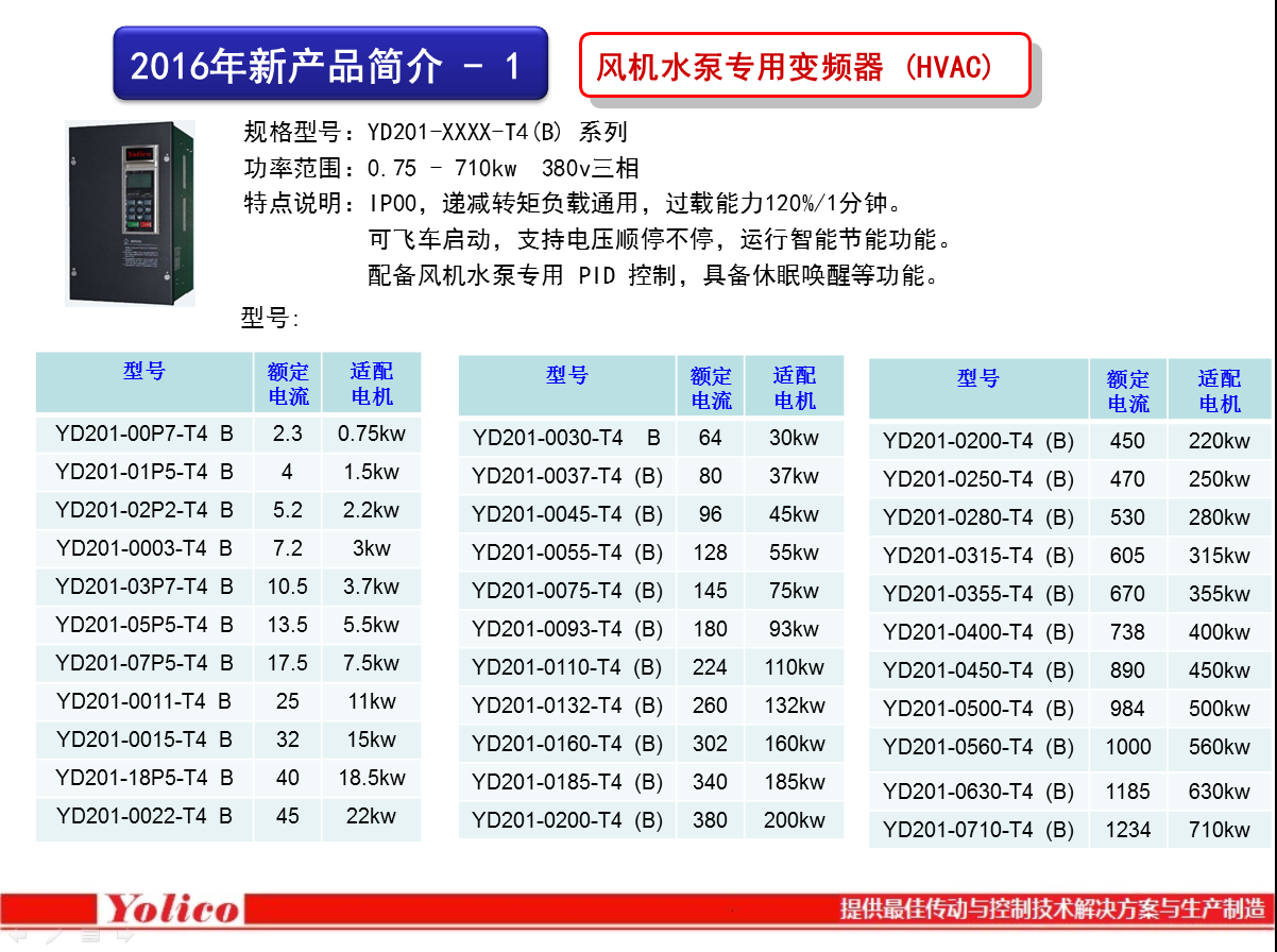 YOLICO变频器2016年产品介绍
